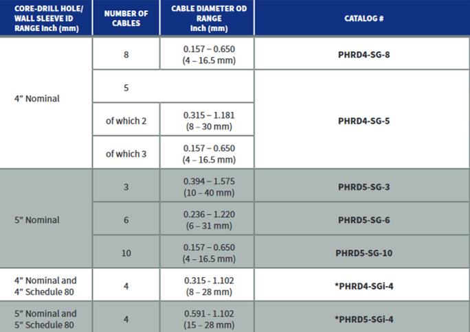 PHRD-SG Selection Chart