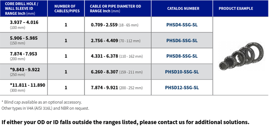 PHSD-SSG-SL PHSD-SSG-SL