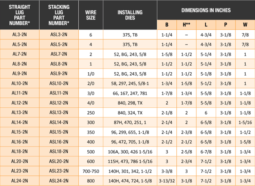 Richards Manufacturing Two-Hole Aluminum NEMA Lug Table