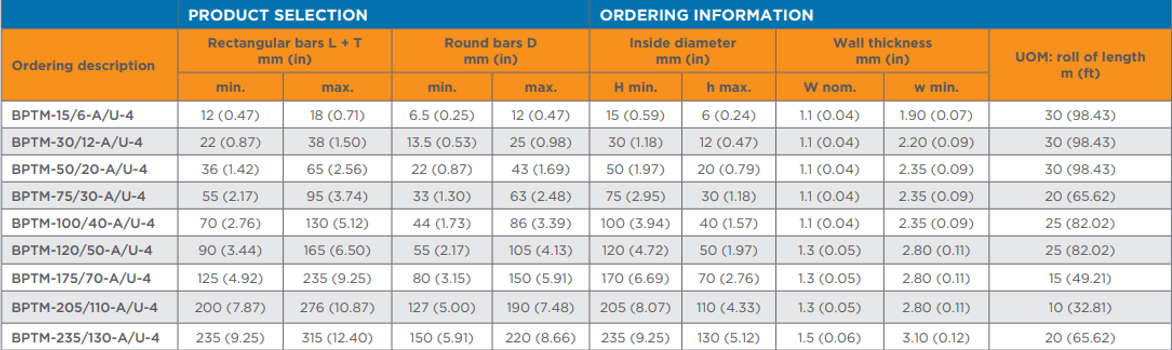 Ryachem BPTM Product Selection Table