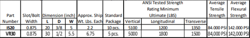 PRK30 Table PRK30 Table