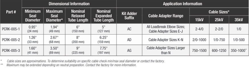 PCRK-005 Applications
