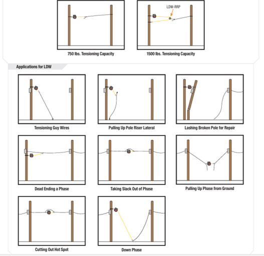 LDW Basic Configurations