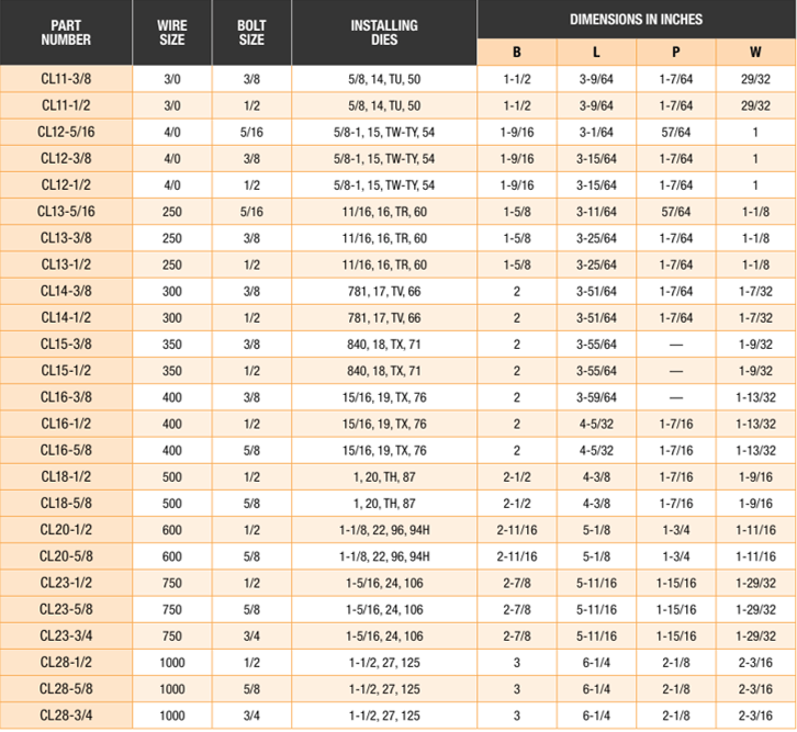 Richards Manufacturing CL16-1/2 400 MCM, 1/2