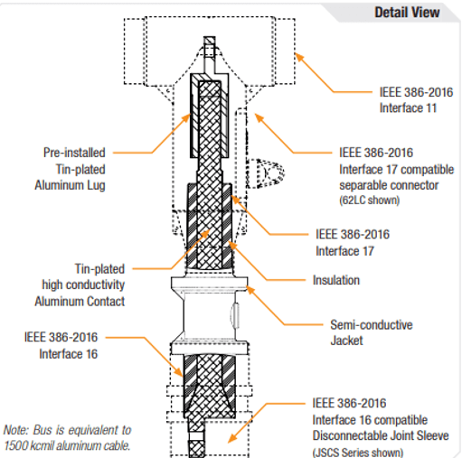 P625DE0 Detailed View