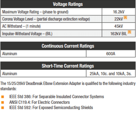 P625DEO Product Ratings