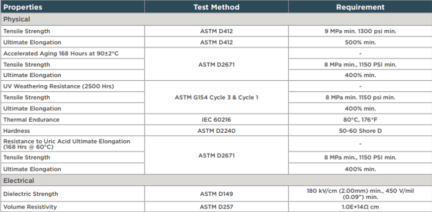BCIC-PT Table