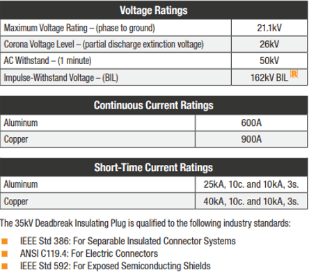 P635HIP P935HIP Ratings