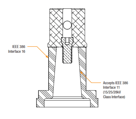 P625SRA Detail View