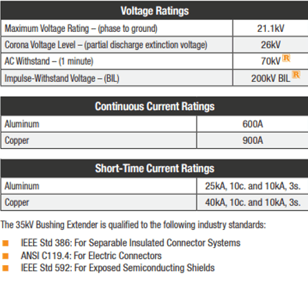 P635BE-200 Rating