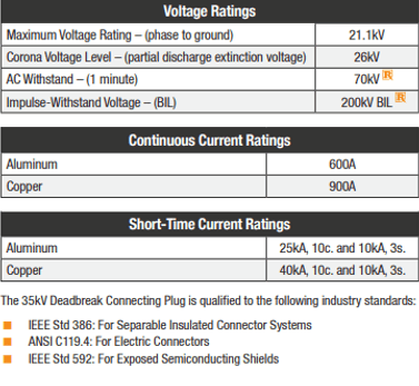 P635CPR-200 Rating
