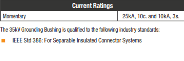 P635GB Rating