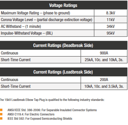 P915ETP Rating